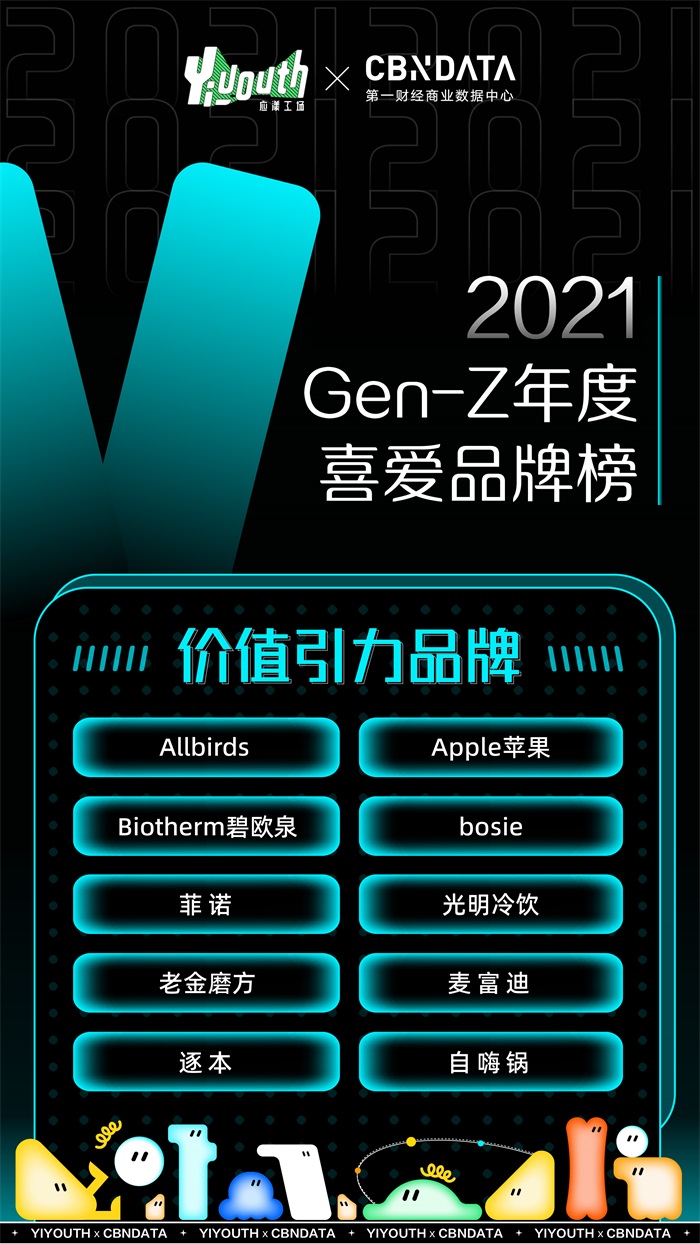 ذYiyouth x CBNData2021 GEN-ZϲƷưʽ